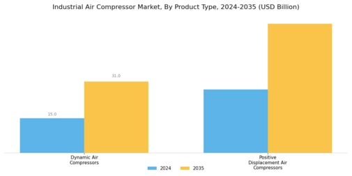 Industrial Air Compressor Market Segment Image 0