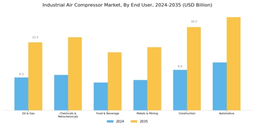 Industrial Air Compressor Market Segment Image 3