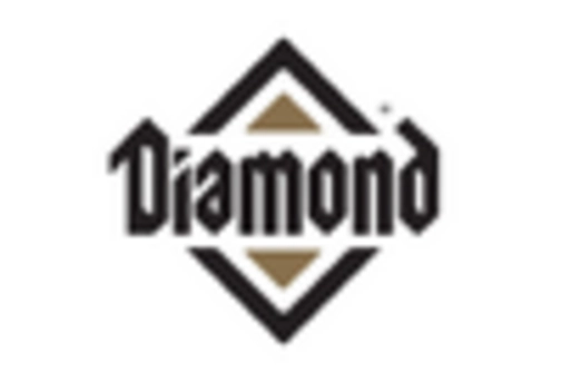 US Pet Snacks & Treats Market  key player