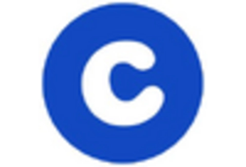 US Pet Snacks & Treats Market  key player