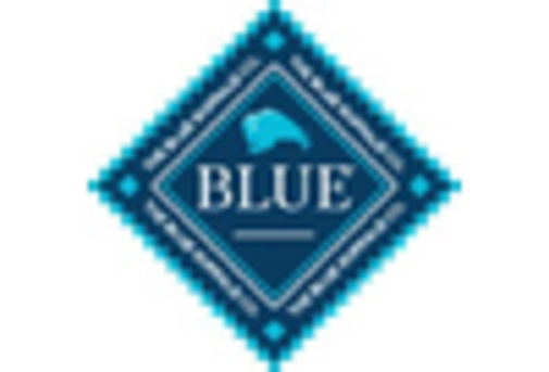 US Pet Snacks & Treats Market  key player