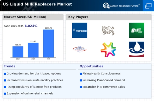 US Liquid Milk Replacers Market Infographic
