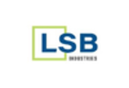 US Sulfur Fertilizers Market key player