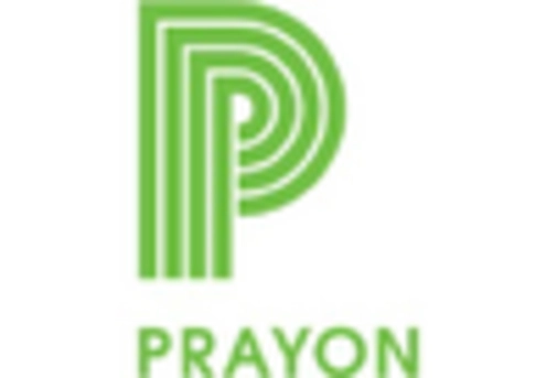 US Sulfur Fertilizers Market key player