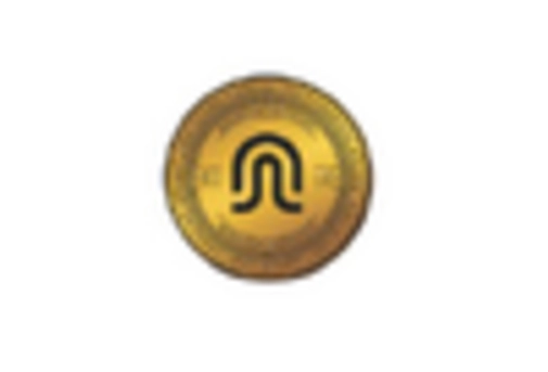 US Sulfur Fertilizers Market key player