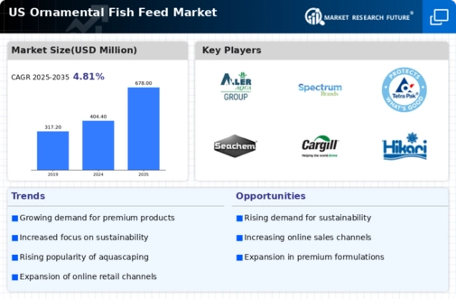 US Ornamental Fish Feed Market Infographic