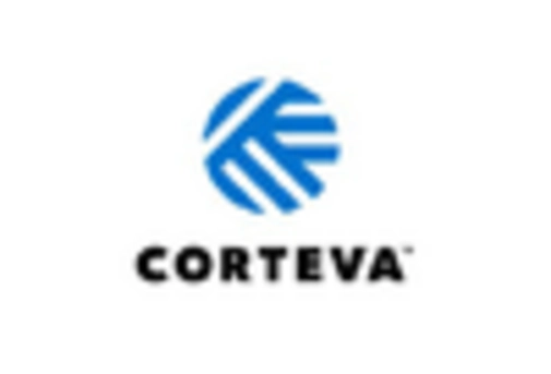 US Agricultural Insect Pheromones Market key player