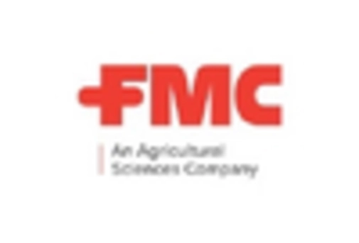 US Agricultural Insect Pheromones Market key player