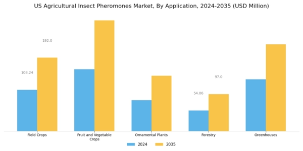 US Agricultural Insect Pheromones Market Segment Image 0