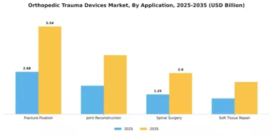 Orthopedic Trauma Devices Market Segment Image 0
