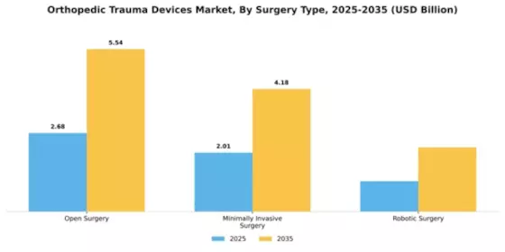 Orthopedic Trauma Devices Market Segment Image 4