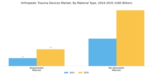 Orthopedic Trauma Devices Market Segment Image 0