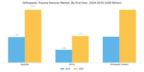 Orthopedic Trauma Devices Market Segment Image 2