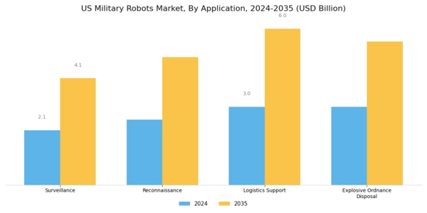 US Military Robots Market Segment Image 1