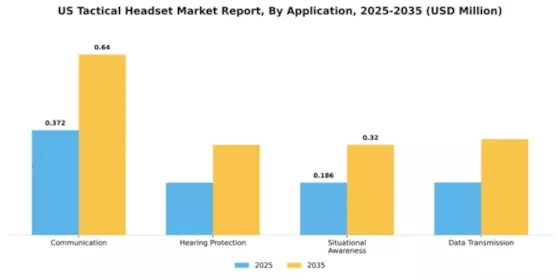 US Tactical Headset Market Segment Image 0
