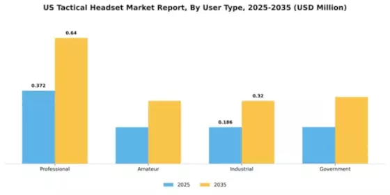 US Tactical Headset Market Segment Image 4