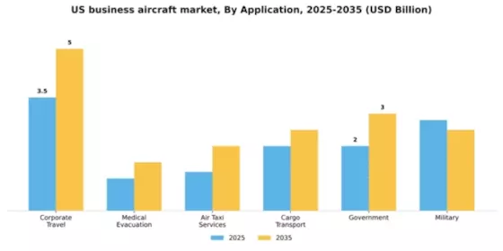 US Business Aircraft Market Segment Image 1