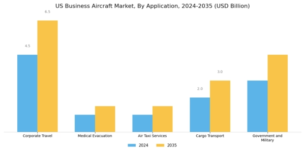 US Business Aircraft Market Segment Image 1
