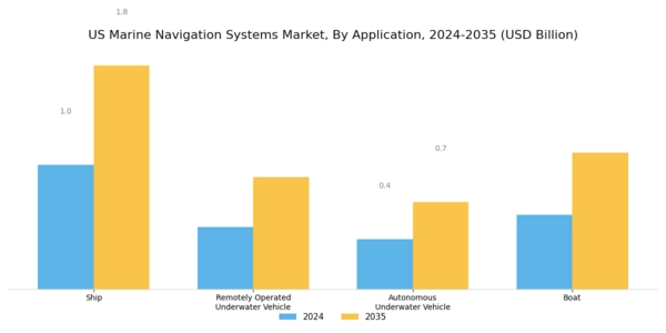US Marine Navigation Systems Market Segment Image 1