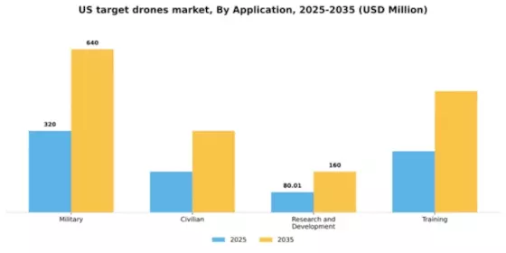US Target Drones Market Segment Image 0