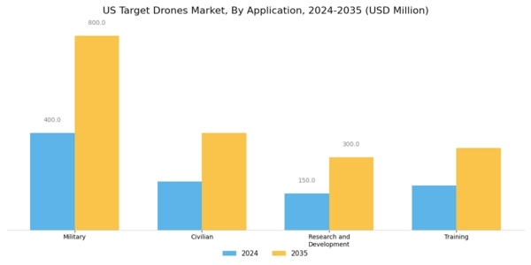 US Target Drones Market Segment Image 0