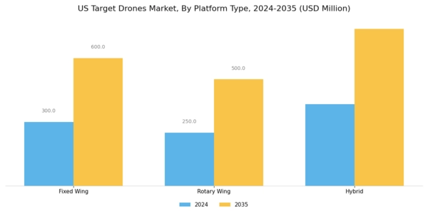 US Target Drones Market Segment Image 1