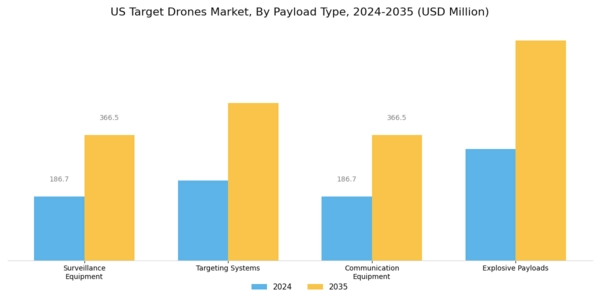 US Target Drones Market Segment Image 2