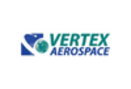 US Connected Aircraft Market key player