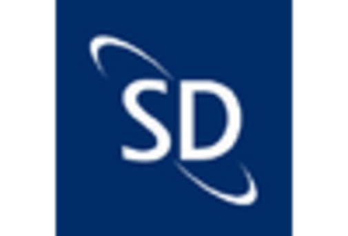 US Connected Aircraft Market key player