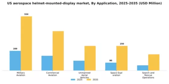 US Aerospace Helmet Mounted display Market Segment Image 0