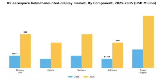US Aerospace Helmet Mounted display Market Segment Image 1
