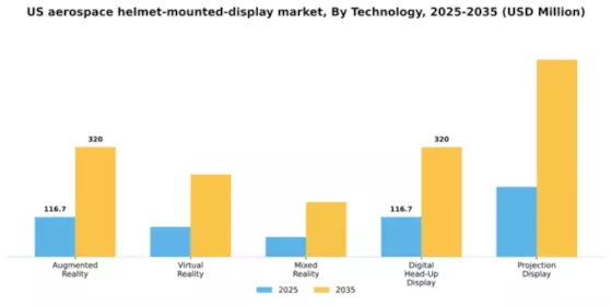 US Aerospace Helmet Mounted display Market Segment Image 3