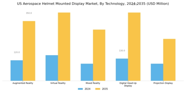 US Aerospace Helmet Mounted display Market Segment Image 0