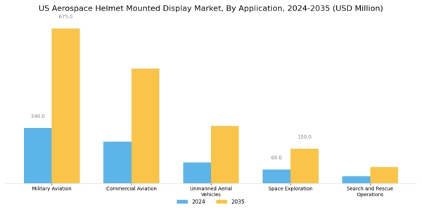 US Aerospace Helmet Mounted display Market Segment Image 1