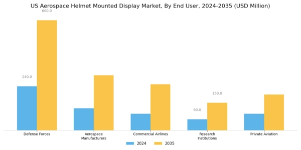 US Aerospace Helmet Mounted display Market Segment Image 2