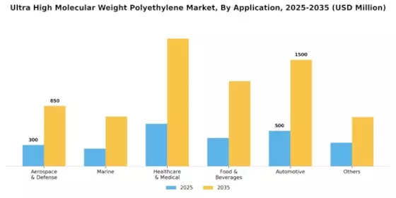 Ultra High Molecular Weight Polyethylene Market Segment Image 0