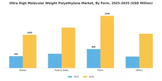 Ultra High Molecular Weight Polyethylene Market Segment Image 1