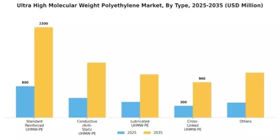 Ultra High Molecular Weight Polyethylene Market Segment Image 2