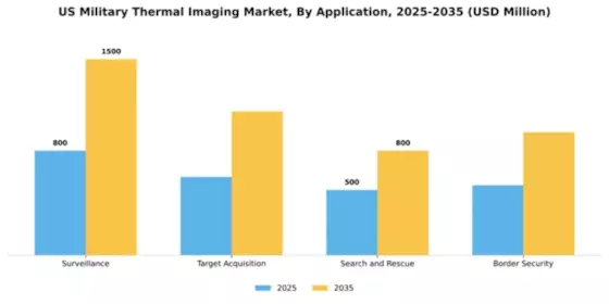US Military Thermal Imaging Market Segment Image 0