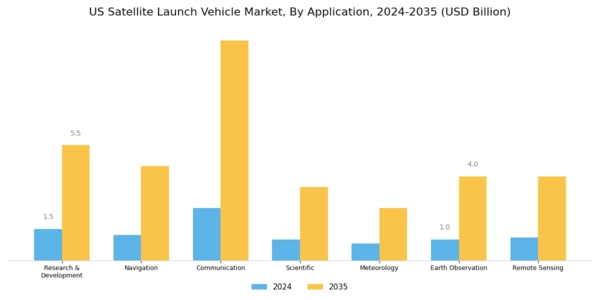 US Reusable Satellite Launch Vehicle Market Segment Image 1