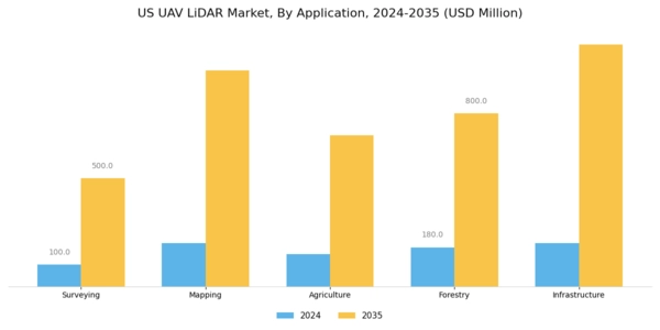 US UAV LiDAR Market Segment Image 0