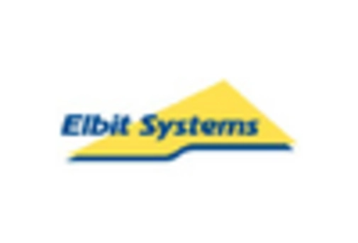 US Degaussing System Market key player