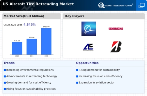 US Aircraft Tire Retreading Market  Infographic