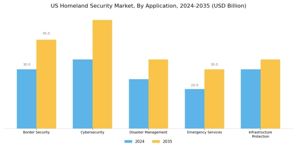 US Homeland Security Market  Segment Image 0