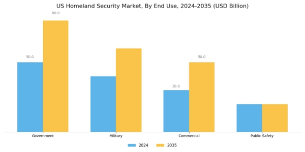 US Homeland Security Market  Segment Image 1