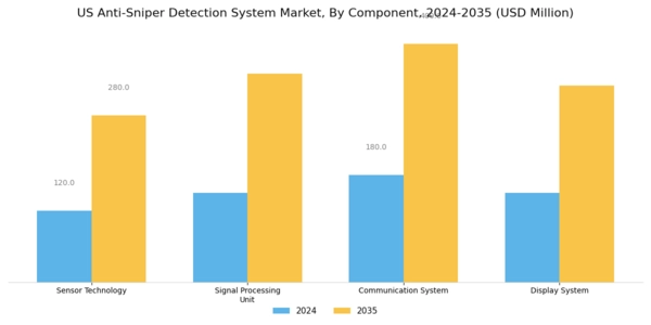 US Anti Sniper Detection System Market  Segment Image 1