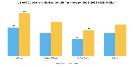 US eVTOL Aircraft Market Segment Image 1