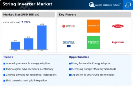String Inverter Market Infographic