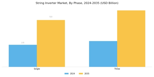 String Inverter Market Segment Image 1
