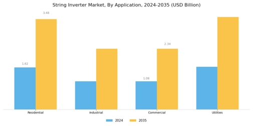 String Inverter Market Segment Image 2